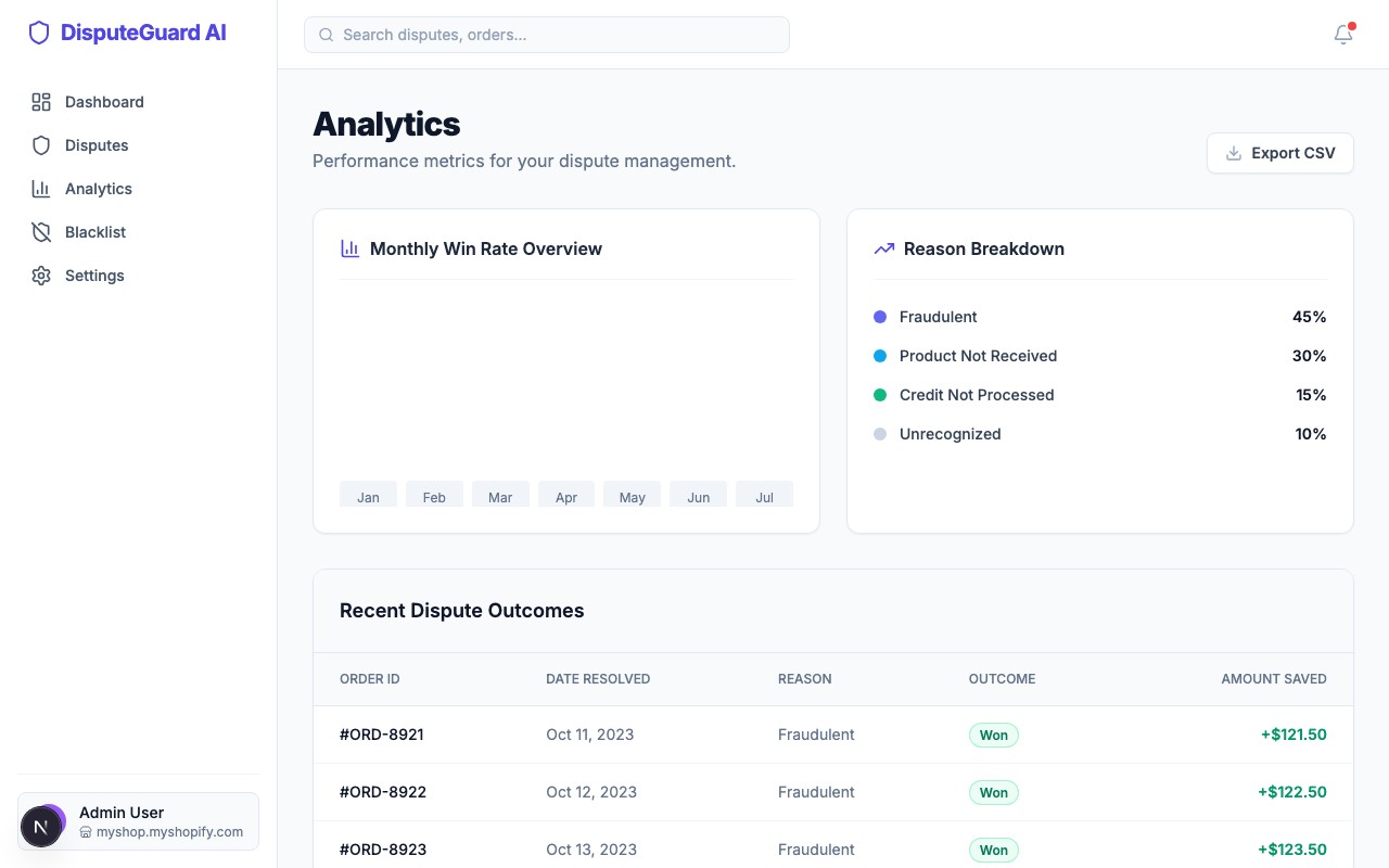 DisputeFlow — Chargeback ROI analytics